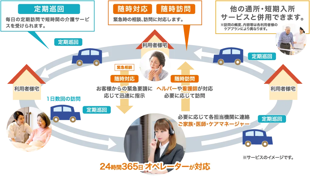 訪問介護・看護複合型サービスの流れ